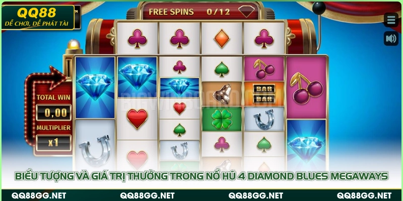 Biểu tượng và giá trị thưởng trong nổ hũ 4 Diamond Blues Megaways
