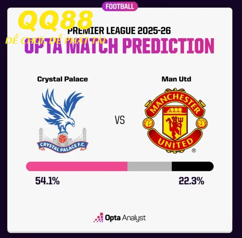 Crystal Palace nắm ưu thế lớn trước Quỷ đỏ Crystal Palace nắm ưu thế lớn trước Quỷ đỏ