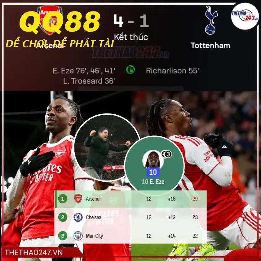 Spurs thua sốc trước Arsenal cuối tuần trước Spurs thua sốc trước Arsenal cuối tuần trước